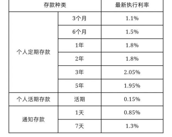 杨方策略 多家银行官宣：降息！降息！