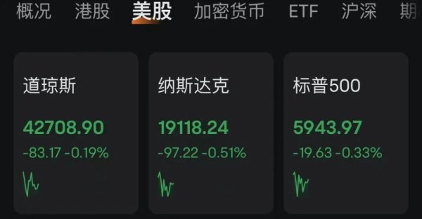 红河配资 利空突现！黄金直线暴涨！美股全线下跌！英国：与以色列贸易谈判将暂停