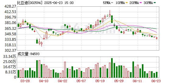 问道管理 比亚迪最新宣布！计划明年在日本推出一款低价微型电动车