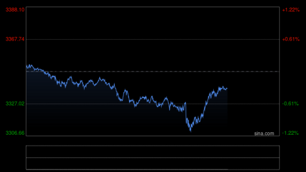 万达策略 越来越多商场开出“黄金回收机”