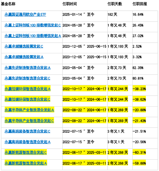  数据来源：天天基金