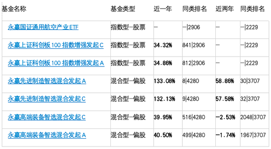 牛股动力 业绩整容术重现江湖！永赢基金百亿冠军基金经理张璐业绩医美过度