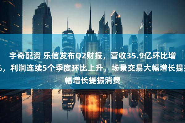 宇奇配资 乐信发布Q2财报，营收35.9亿环比增15.6%，利润连续5个季度环比上升，场景交易大幅增长提振消费