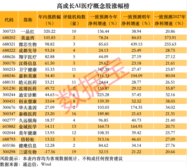 交易鑫优配 久日新材：有相关半导体材料的小样已验证通过
