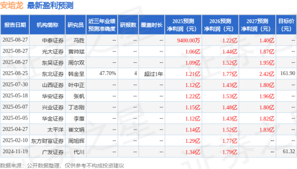 盈胜优配 天风证券: 给予安培龙买入评级