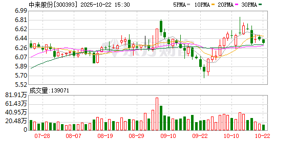 粤有钱 中来股份亮相SNEC 2025 签署多项合作协议