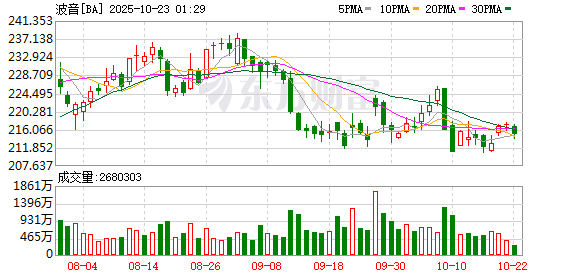 融证通 日本要求对波音787客机进行检查
